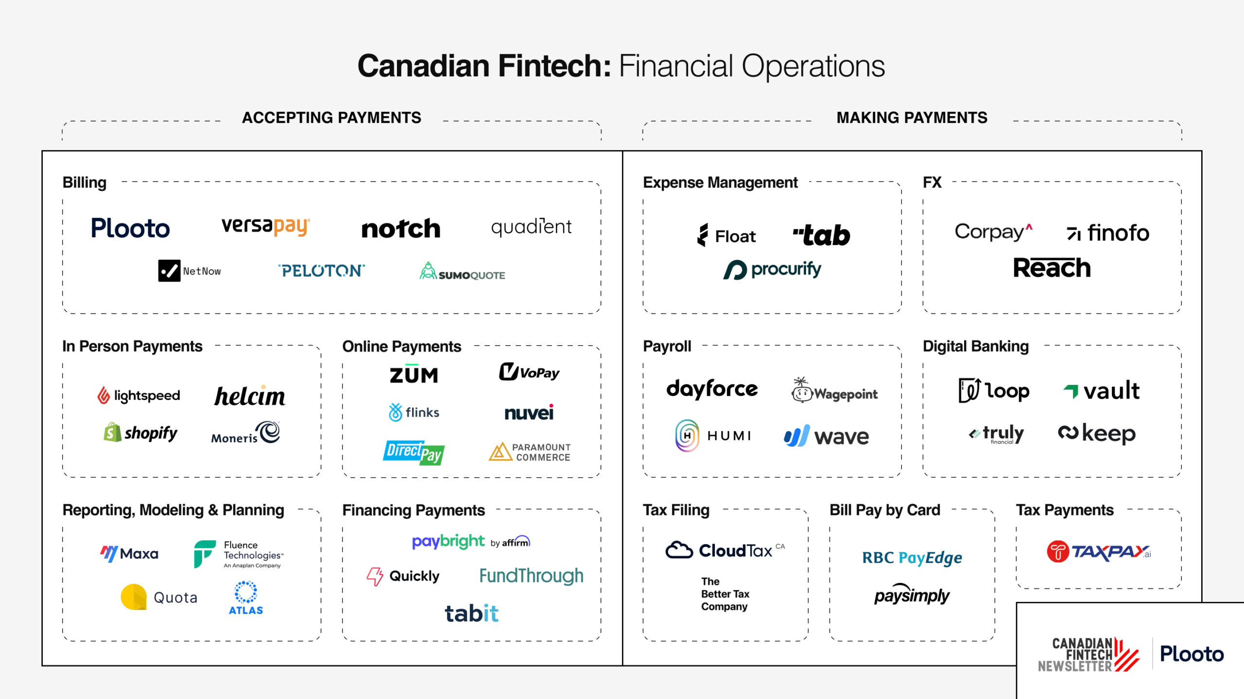 FinOps Market Map: Visualizing Canada’s Financial Operations Companies ...