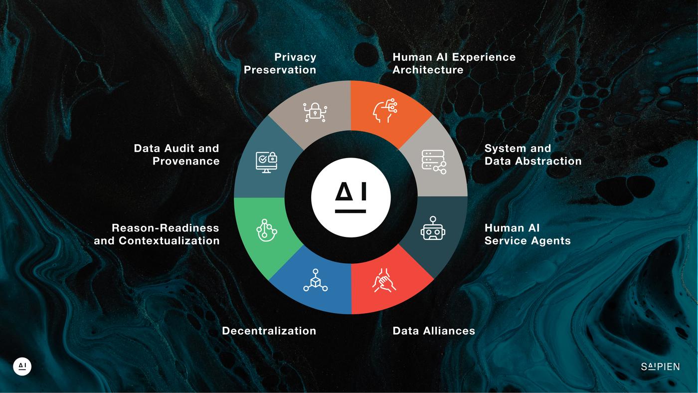TD Joins ‘sAIpien’ Program at MIT to Innovate ‘Human-Centric AI’ for Banking